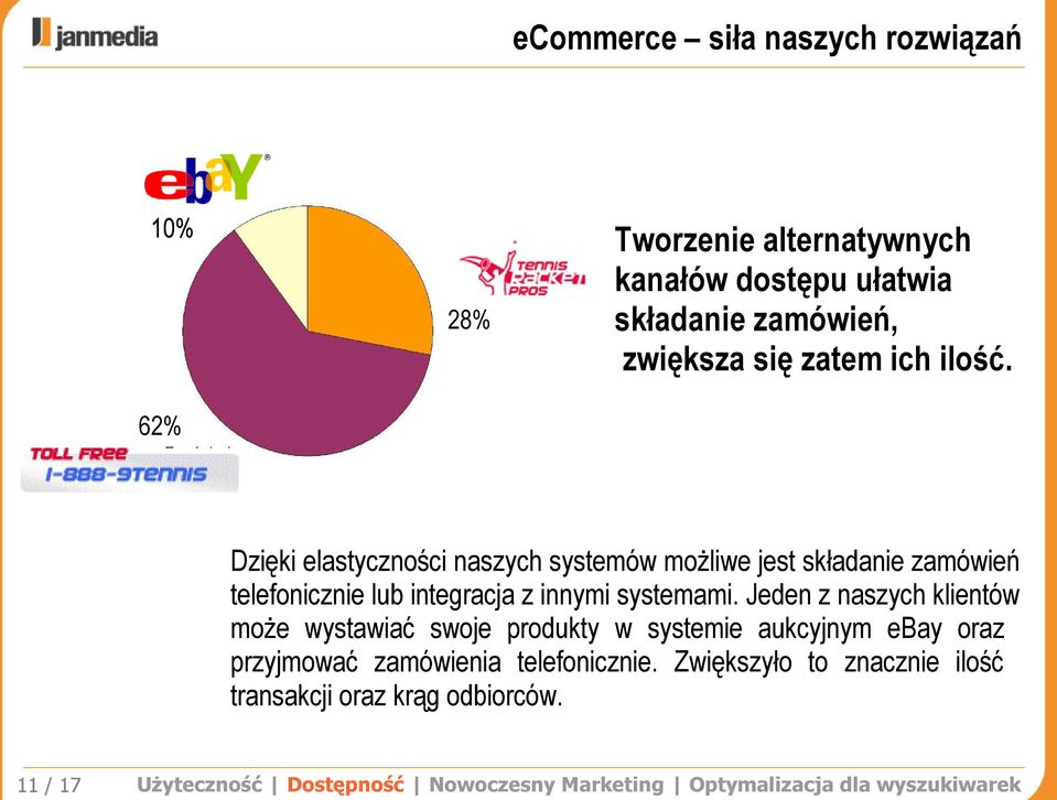 Jeden z naszych klientów może wystawiać swoje produkty w systemie aukcyjnym ebay oraz przyjmować zamówienia telefonicznie.