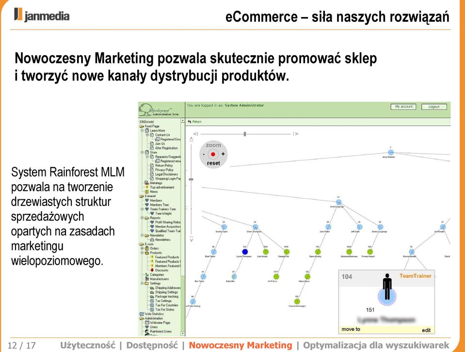 System Rainforest MLM pozwala na tworzenie drzewiastych struktur