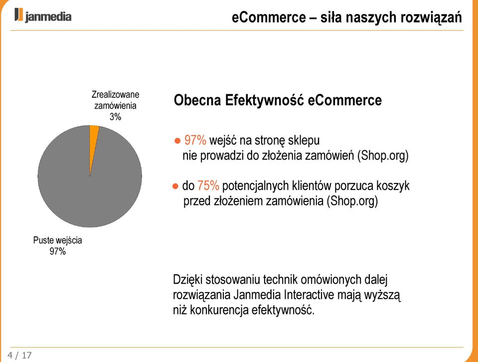 org) do 75% potencjalnych klientów porzuca koszyk przed złożeniem zamówienia (Shop.