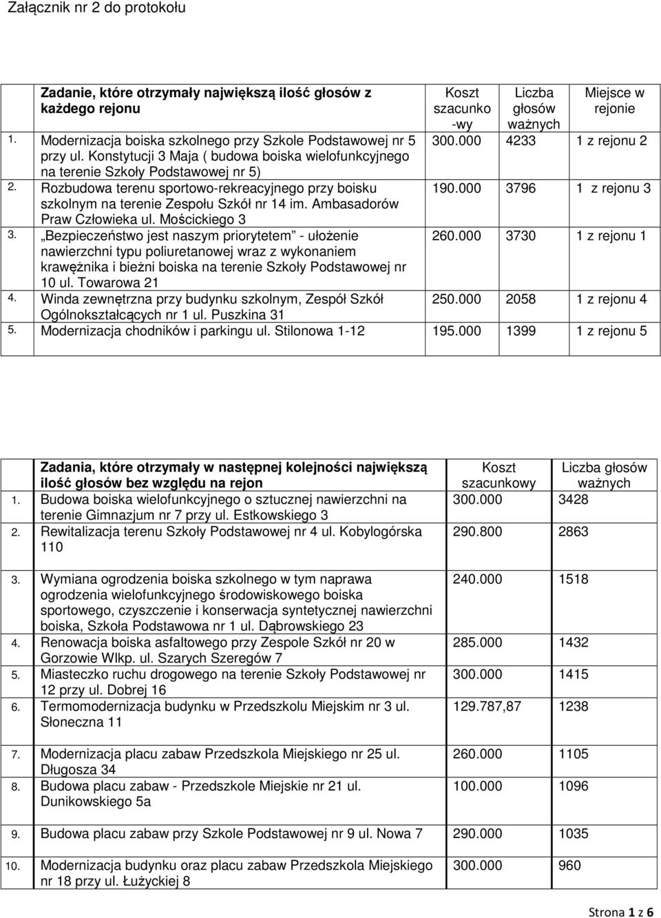 Ambasadorów Praw Człowieka ul. Mościckiego 3 3.