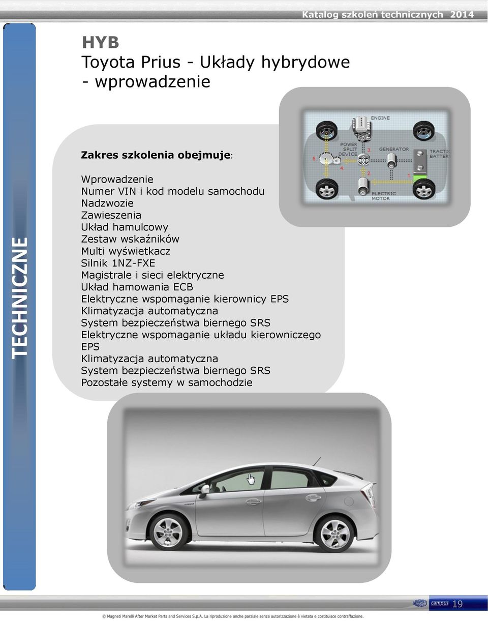 hamowania ECB Elektryczne wspomaganie kierownicy EPS Klimatyzacja automatyczna System bezpieczeństwa biernego SRS