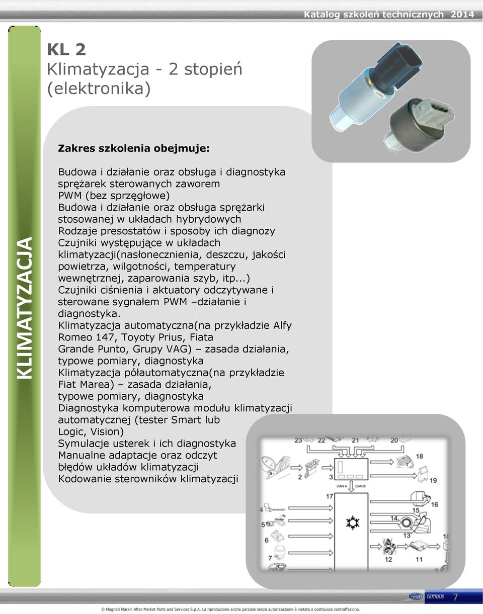 wewnętrznej, zaparowania szyb, itp...) Czujniki ciśnienia i aktuatory odczytywane i sterowane sygnałem PWM działanie i diagnostyka.