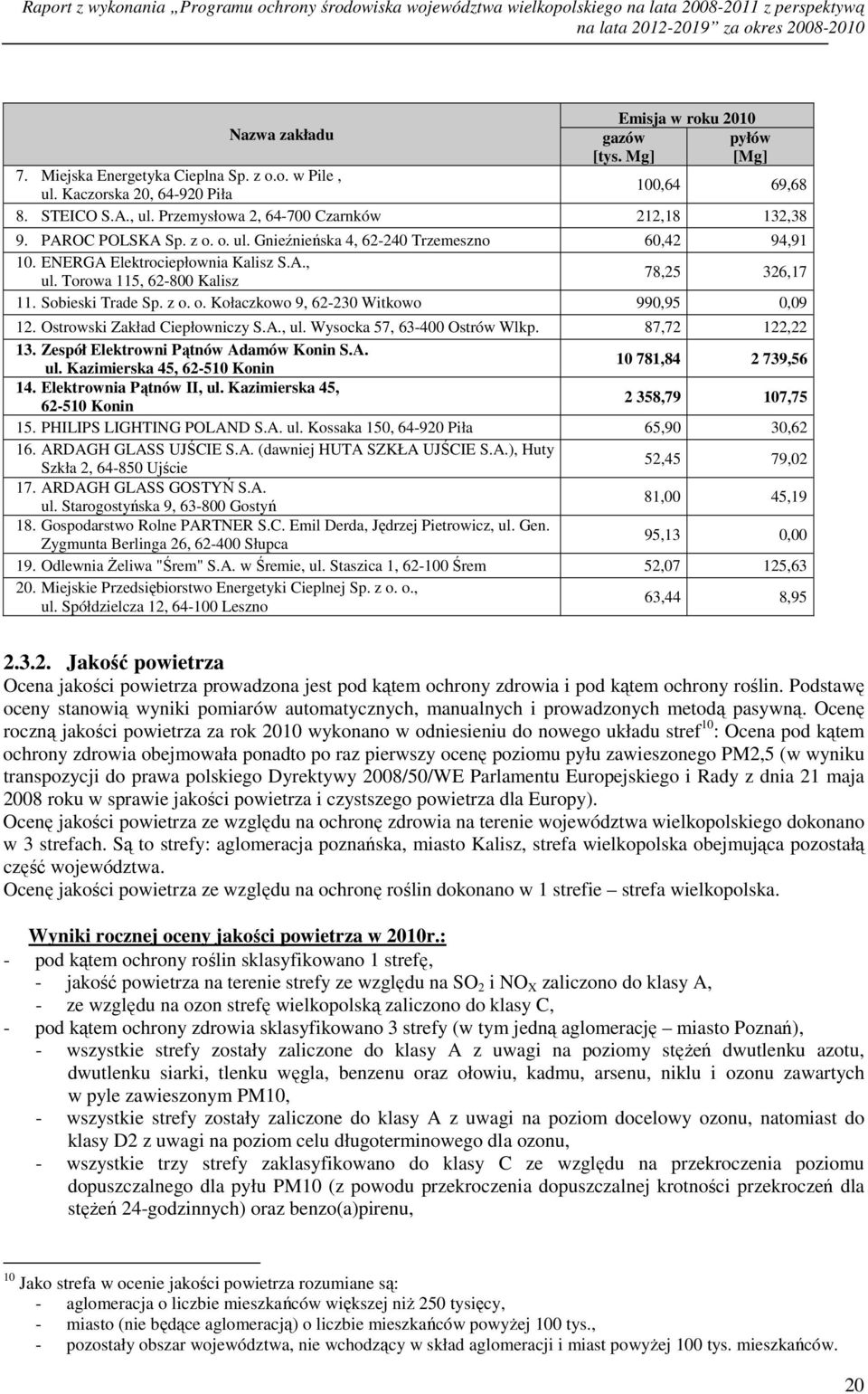 ENERGA Elektrociepłownia Kalisz S.A., ul. Torowa 115, 62-800 Kalisz 78,25 326,17 11. Sobieski Trade Sp. z o. o. Kołaczkowo 9, 62-230 Witkowo 990,95 0,09 12. Ostrowski Zakład Ciepłowniczy S.A., ul. Wysocka 57, 63-400 Ostrów Wlkp.
