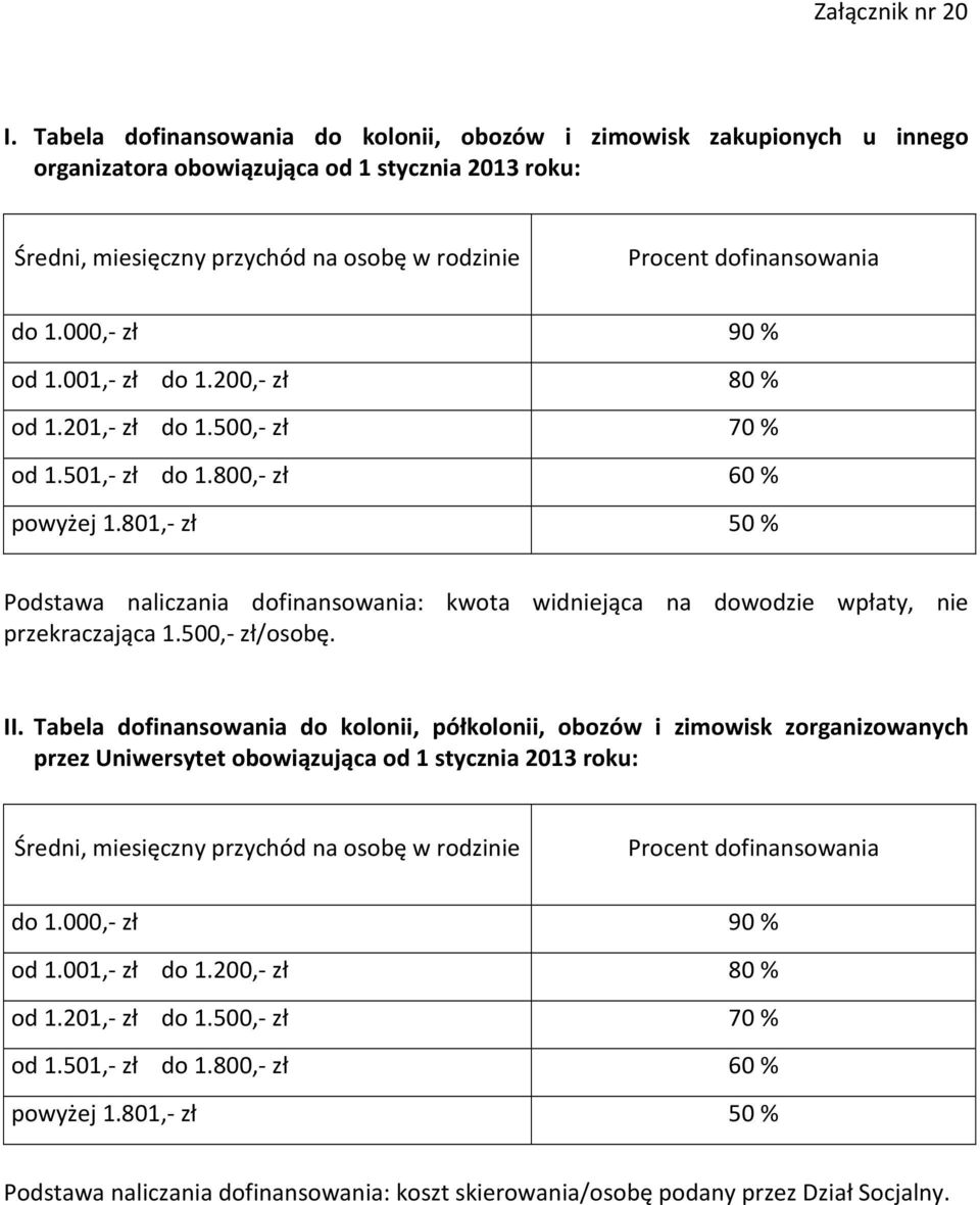 naliczania dofinansowania: kwota widniejąca na dowodzie wpłaty, nie przekraczająca 1.500,- zł/osobę. II.