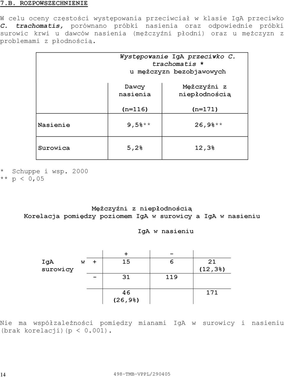 Występowanie IgA przeciwko C.