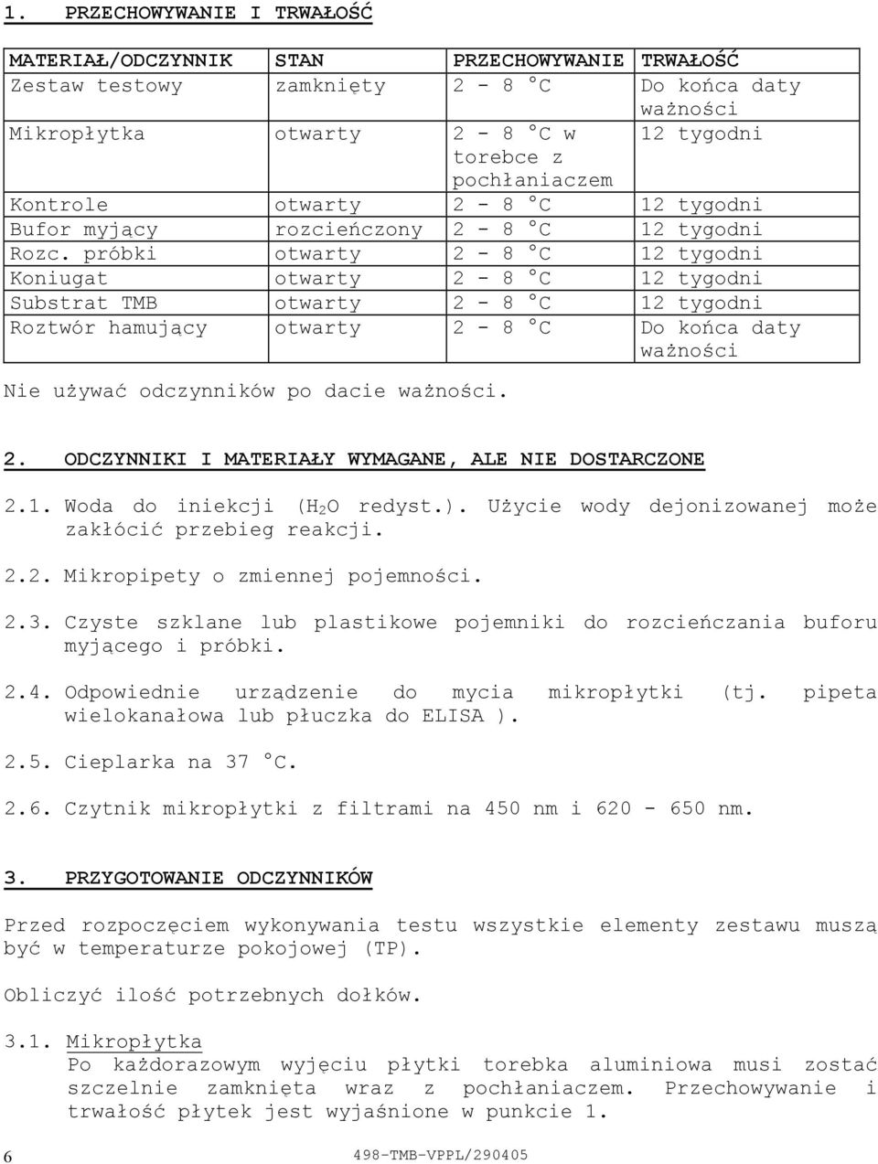 próbki otwarty 2 8 C 12 tygodni Koniugat otwarty 2 8 C 12 tygodni Substrat TMB otwarty 2 8 C 12 tygodni Roztwór hamujący otwarty 2 8 C Do końca daty ważności Nie używać odczynników po dacie ważności.