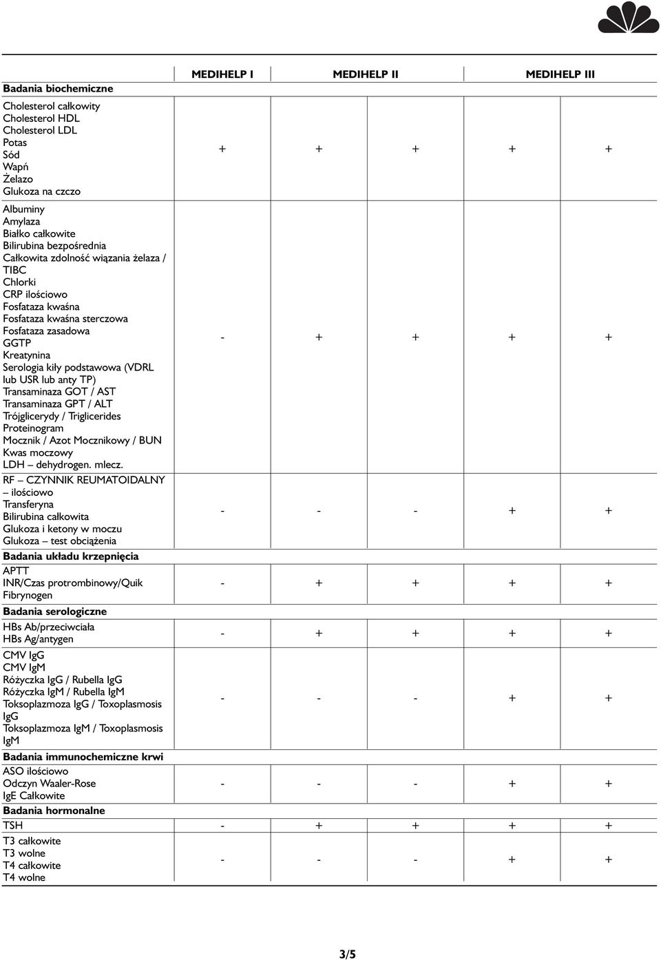 Transaminaza GPT / ALT Trójglicerydy / Triglicerides Proteinogram Mocznik / Azot Mocznikowy / BUN Kwas moczowy LDH dehydrogen. mlecz.