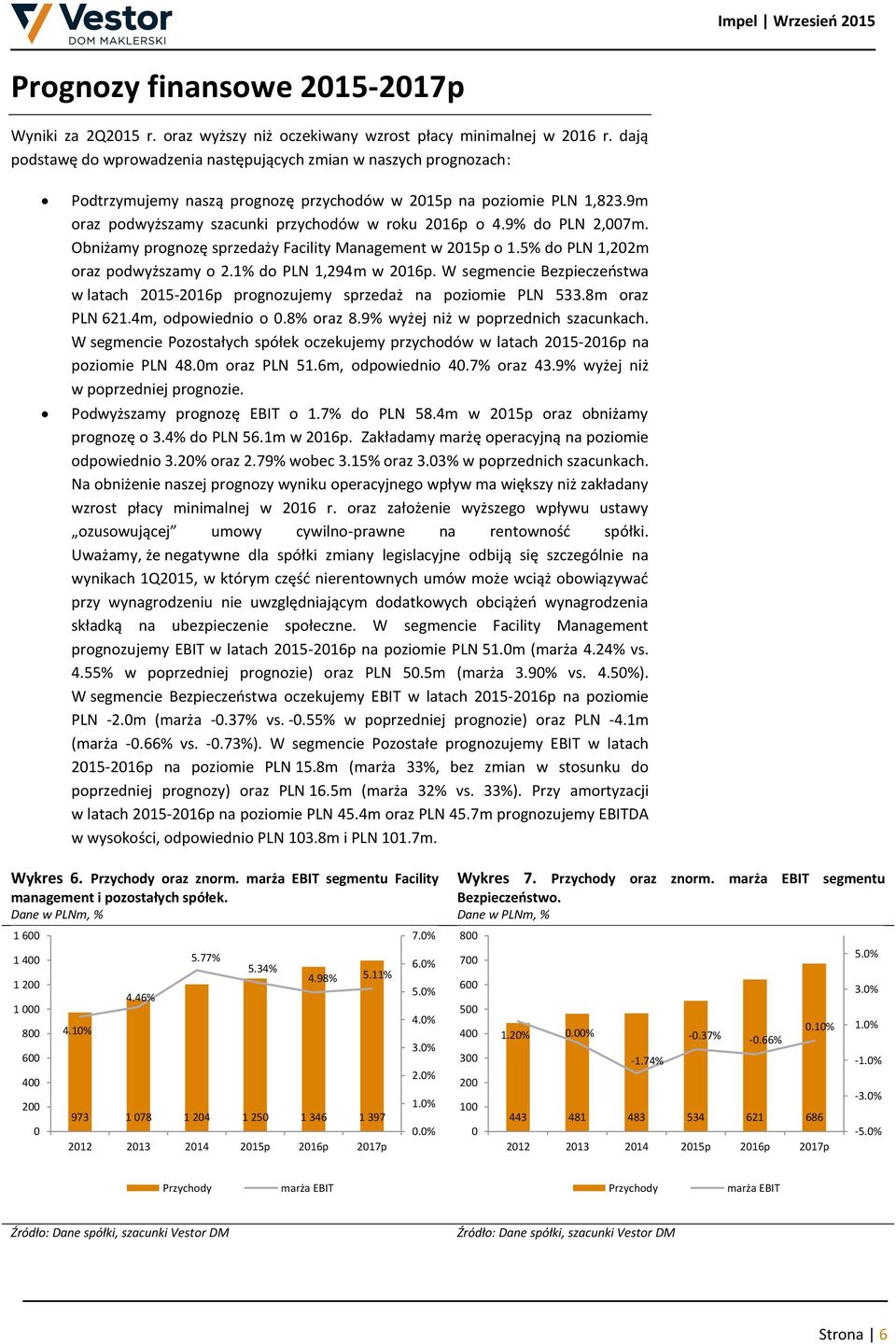 9% do PLN 2,007m. Obniżamy prognozę sprzedaży Facility Management w 2015p o 1.5% do PLN 1,202m oraz podwyższamy o 2.1% do PLN 1,294m w 2016p.