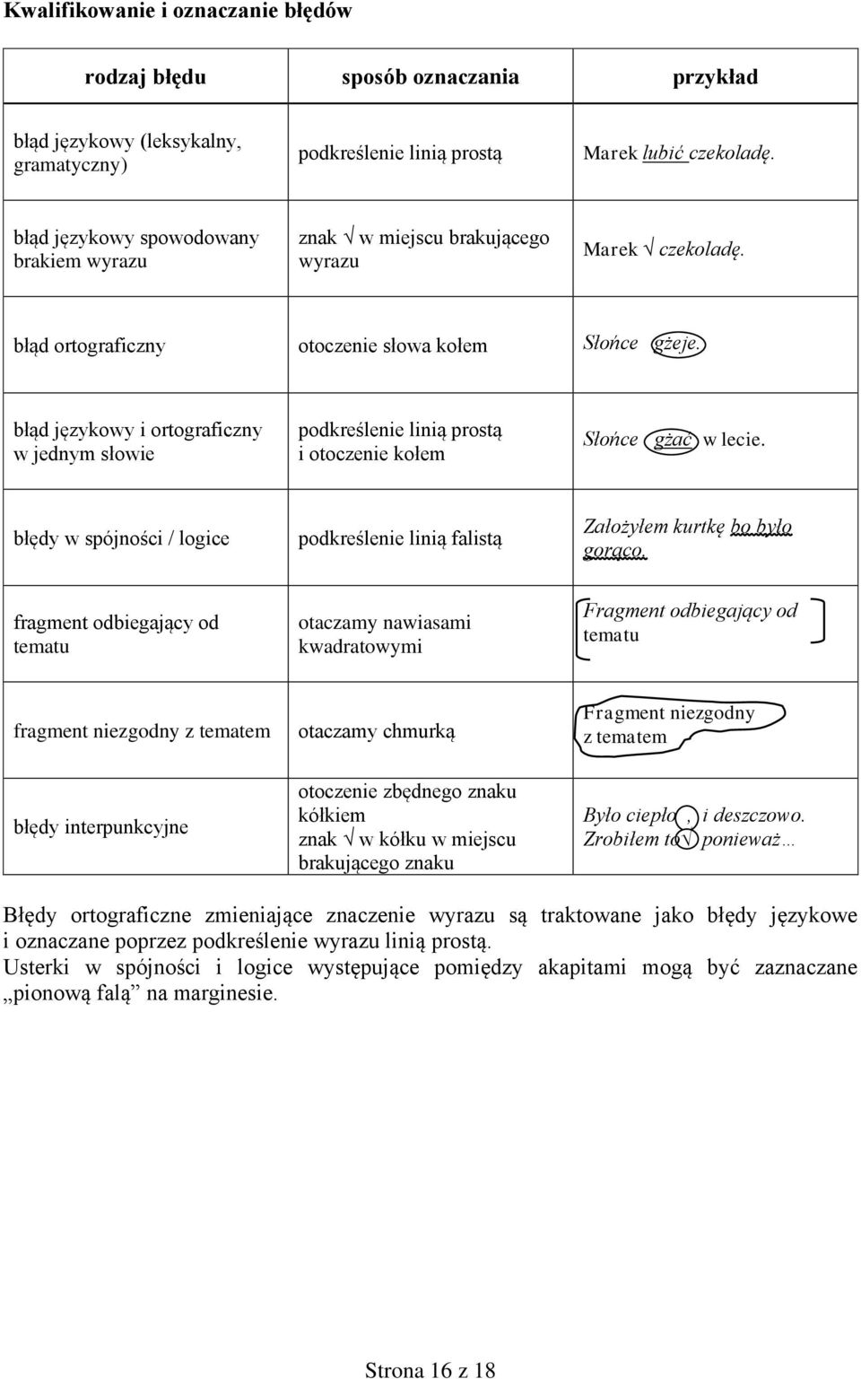 błąd językowy i ortograficzny w jednym słowie podkreślenie linią prostą i otoczenie kołem Słońce gżać w lecie. błędy w spójności / logice podkreślenie linią falistą Założyłem kurtkę bo było gorąco.