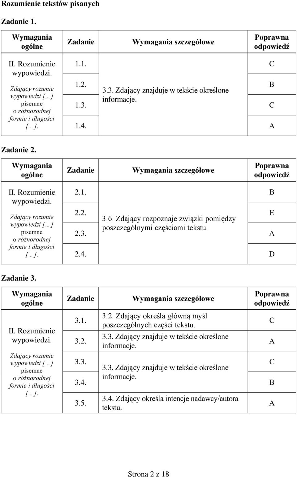 Wymagania ogólne Zadanie Wymagania szczegółowe Poprawna odpowiedź II. Rozumienie wypowiedzi. Zdający rozumie wypowiedzi [ ] pisemne o różnorodnej formie i długości [ ]. 2.1. B 2.2. 3.6.