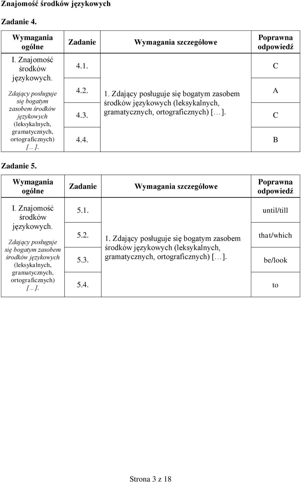 Zdający posługuje się bogatym zasobem środków językowych (leksykalnych, 4.3. gramatycznych, ortograficznych) [ ]. C 4.4. B C Zadanie 5.