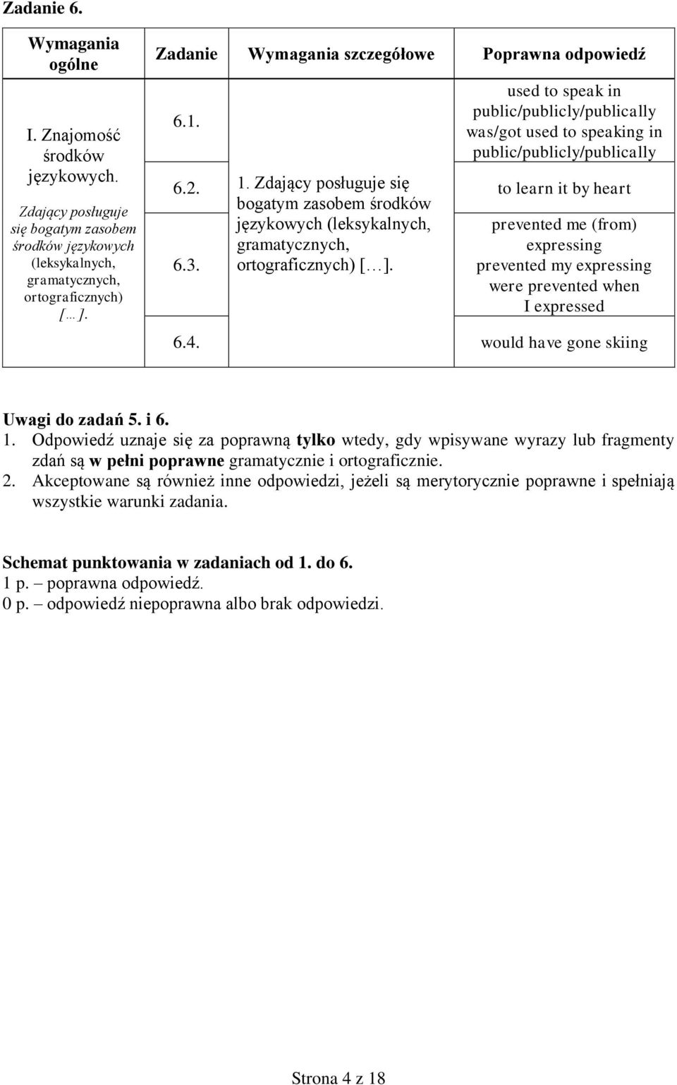 Zdający posługuje się bogatym zasobem środków językowych (leksykalnych, gramatycznych, ortograficznych) [ ].