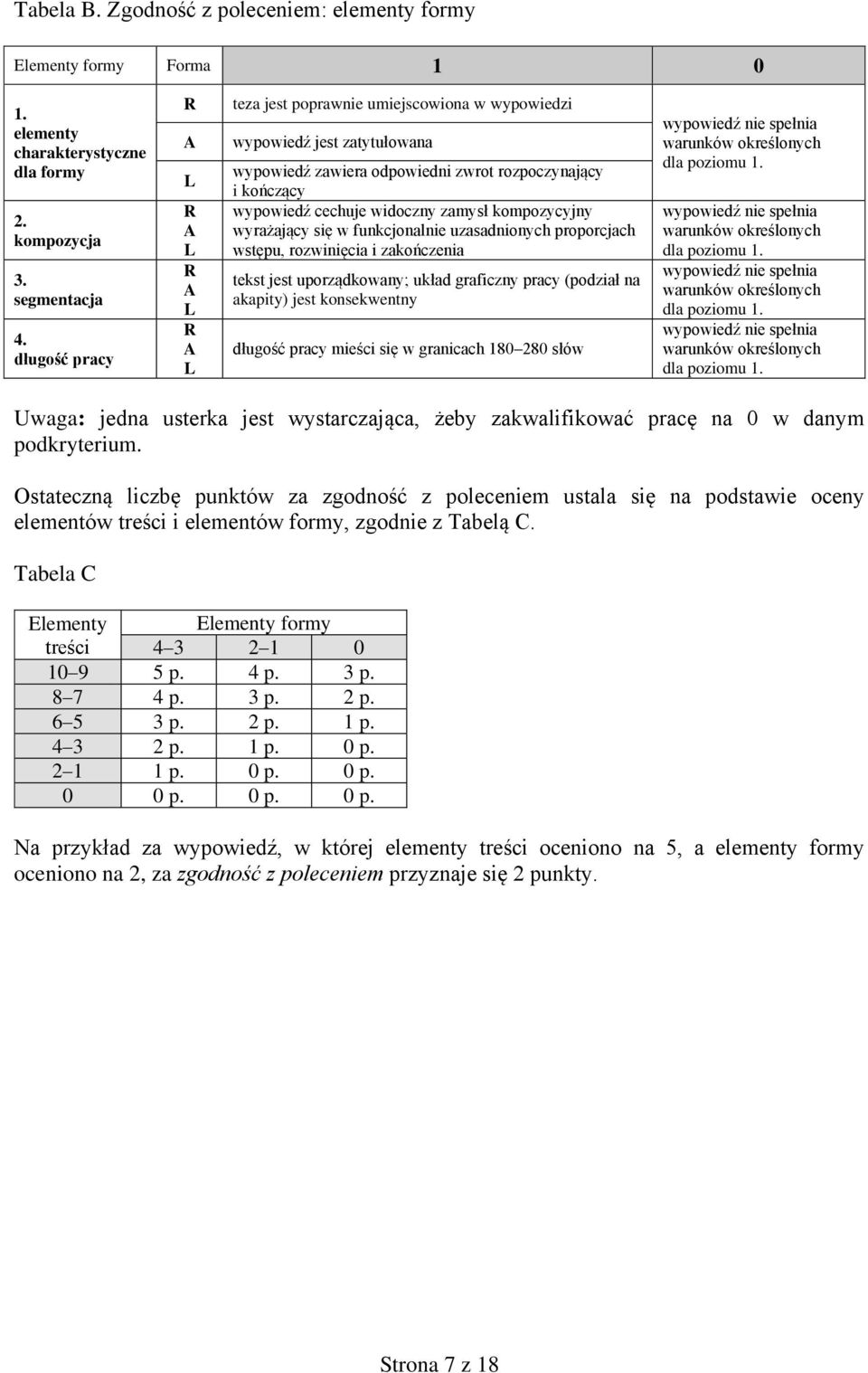 kompozycyjny wyrażający się w funkcjonalnie uzasadnionych proporcjach wstępu, rozwinięcia i zakończenia tekst jest uporządkowany; układ graficzny pracy (podział na akapity) jest konsekwentny długość