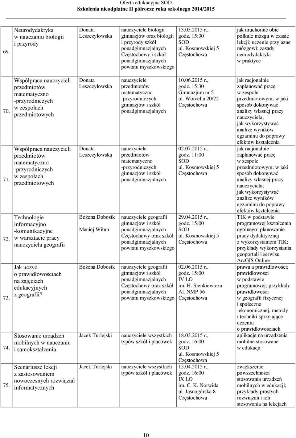 Współpraca nauczycieli matematyczno -przyrodniczych w zespołach przedmiotowych Współpraca nauczycieli matematyczno -przyrodniczych w zespołach przedmiotowych Technologie informacyjno -komunikacyjne w