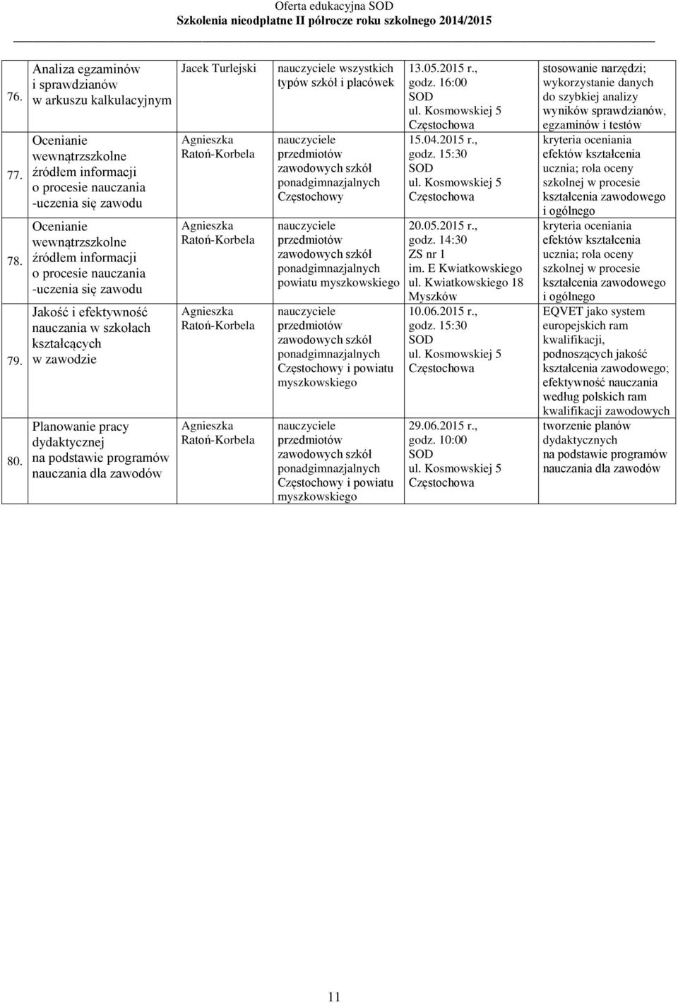 nauczania -uczenia się zawodu Jakość i efektywność nauczania w szkołach kształcących w zawodzie Planowanie pracy dydaktycznej na podstawie programów nauczania dla zawodów Jacek Turlejski