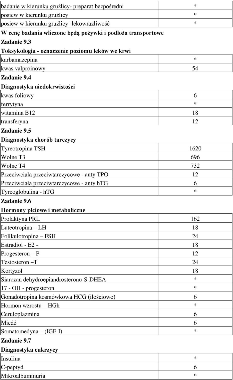 5 Diagnostyka chorób tarczycy Tyreotropina TSH 1620 Wolne T3 696 Wolne T4 732 Przeciwciała przeciwtarczycowe - anty TPO 12 Przeciwciała przeciwtarczycowe - anty htg 6 Tyreoglobulina - htg * Zadanie 9.