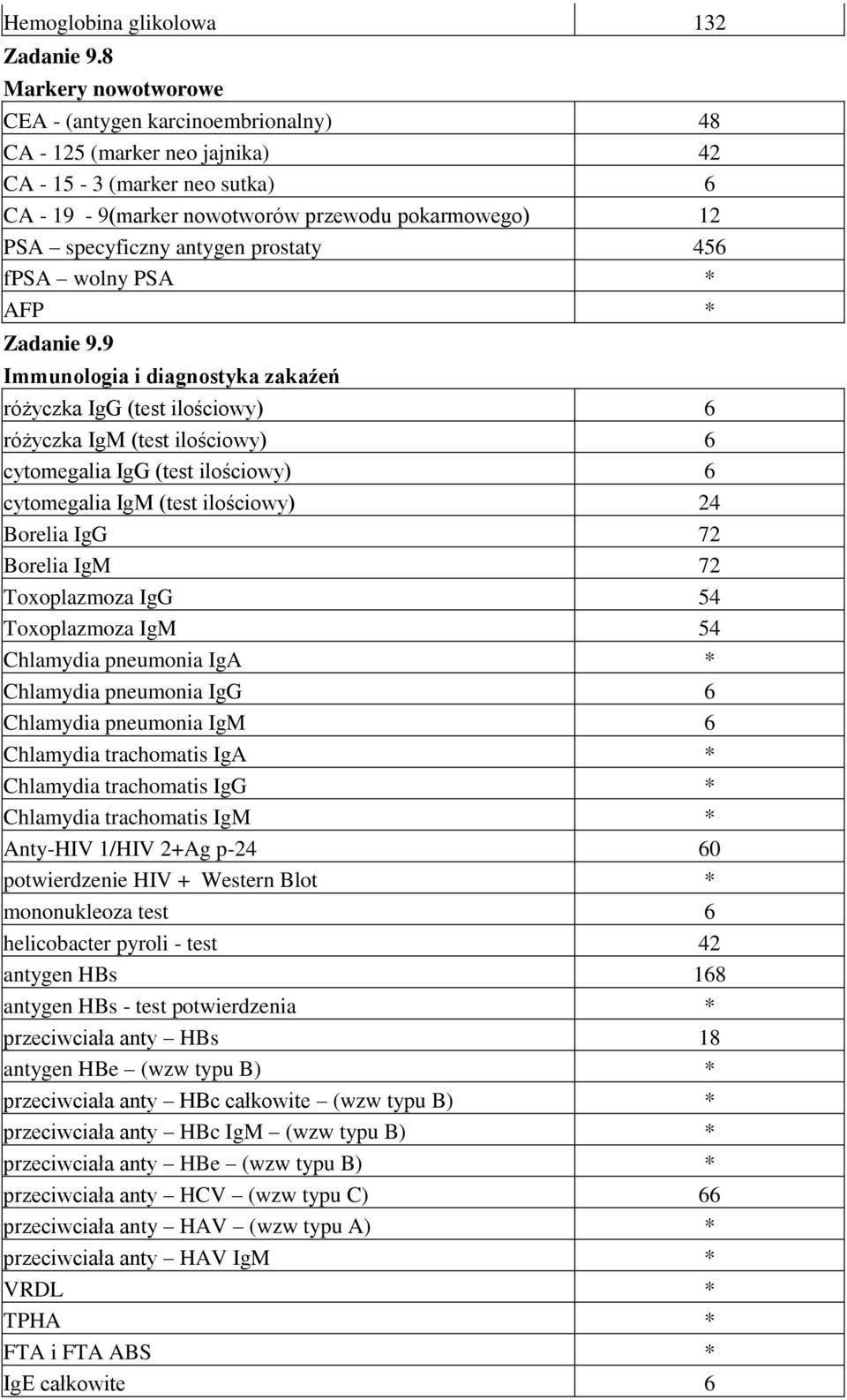 antygen prostaty 456 fpsa wolny PSA * AFP * Zadanie 9.