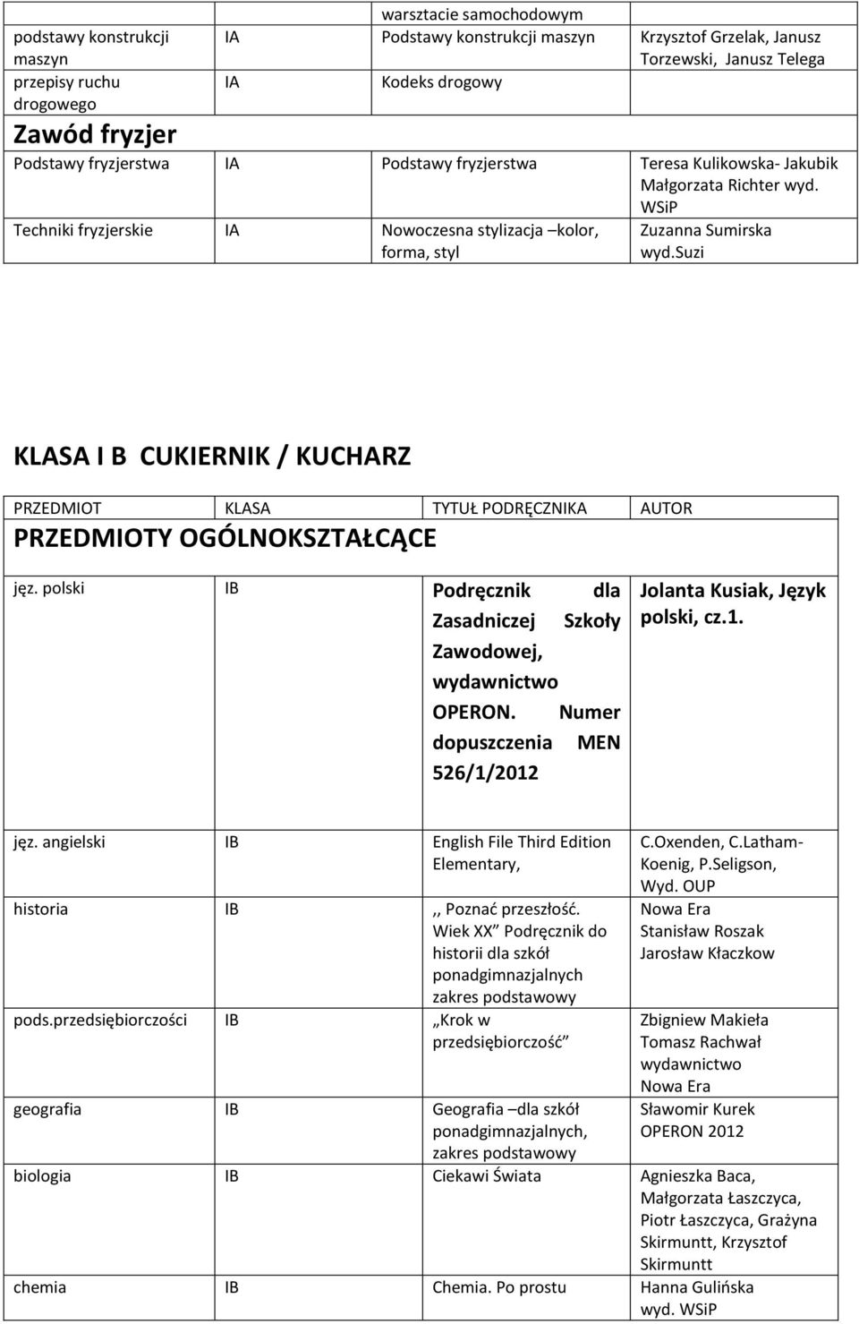 suzi KLASA I B CUKIERNIK / KUCHARZ jęz. polski Podręcznik dla OPERON. Numer dopuszczenia MEN 526/1/2012 Jolanta Kusiak, Język polski, cz.1. jęz. angielski English File Third Edition historia,, Poznać przeszłość.