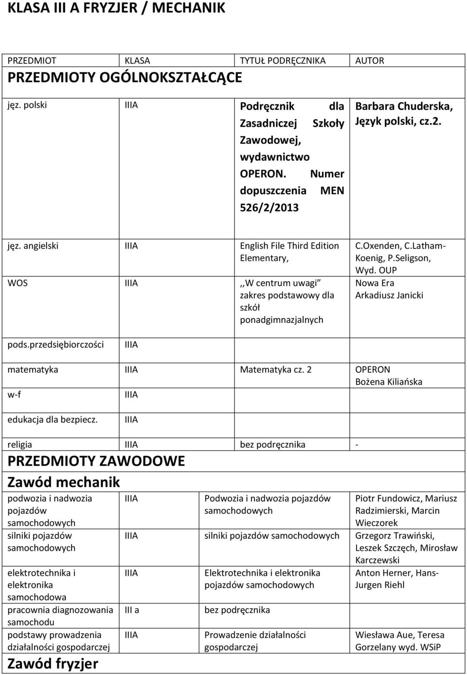 religia bez podręcznika - Zawód mechanik podwozia i nadwozia pojazdów silniki pojazdów elektrotechnika i elektronika samochodowa pracownia diagnozowania samochodu podstawy prowadzenia działalności