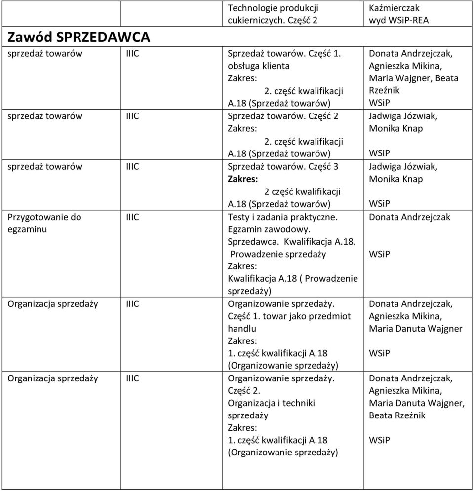 18 (Sprzedaż towarów) Przygotowanie do IIIC egzaminu Testy i zadania praktyczne. Egzamin zawodowy. Sprzedawca. Kwalifikacja A.18. Prowadzenie sprzedaży Kwalifikacja A.