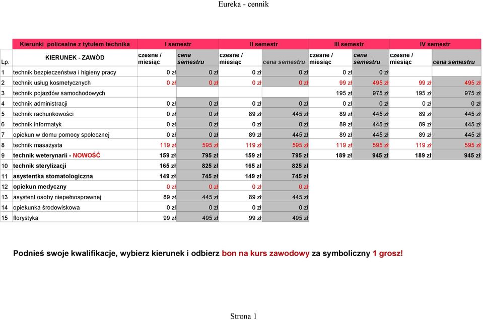 zł 5 technik rachunkowości 0 zł 0 zł 89 zł 445 zł 89 zł 445 zł 89 zł 445 zł 6 technik informatyk 0 zł 0 zł 0 zł 0 zł 89 zł 445 zł 89 zł 445 zł 7 opiekun w domu pomocy społecznej 0 zł 0 zł 89 zł 445