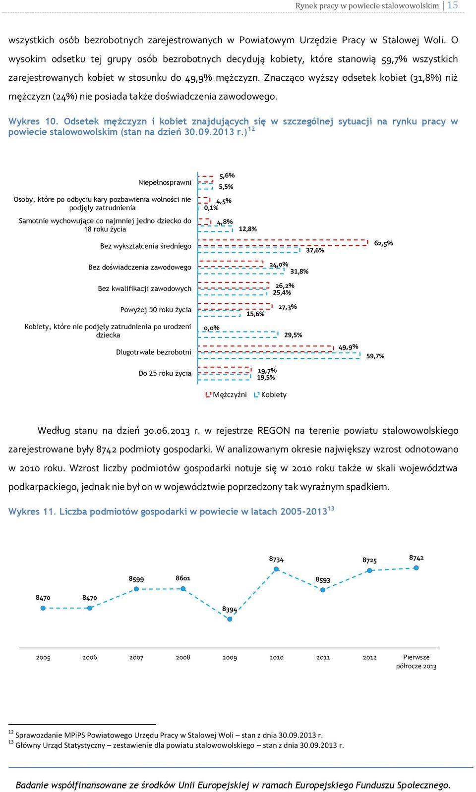 Znacząco wyższy odsetek kobiet (31,8%) niż mężczyzn (24%) nie posiada także doświadczenia zawodowego. Wykres 10.