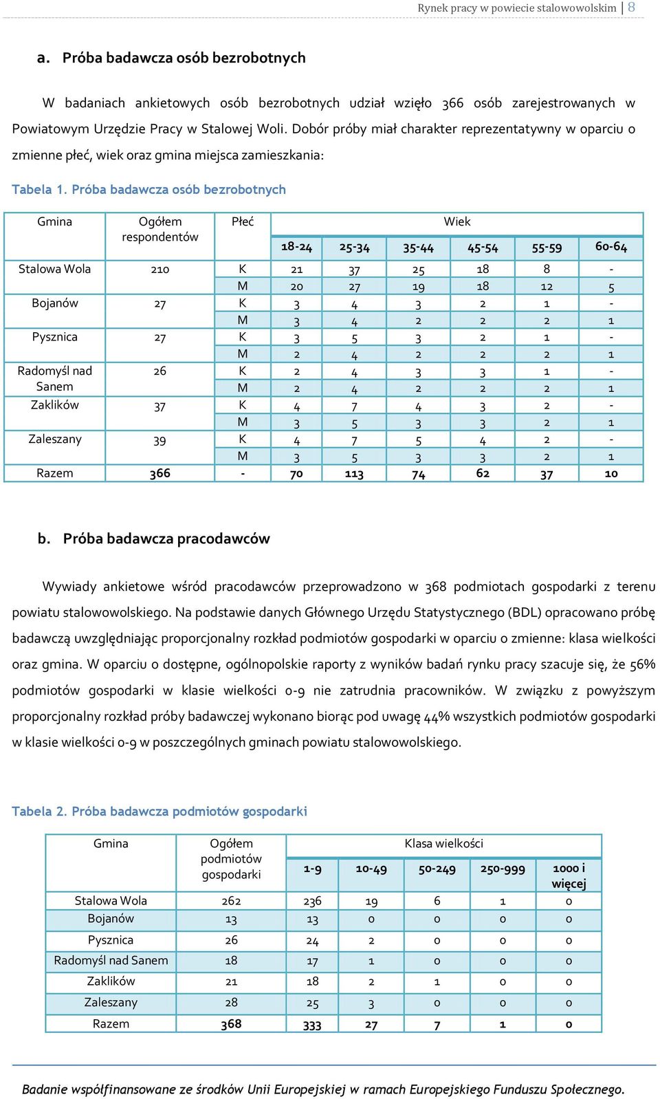 Dobór próby miał charakter reprezentatywny w oparciu o zmienne płeć, wiek oraz gmina miejsca zamieszkania: Tabela 1.