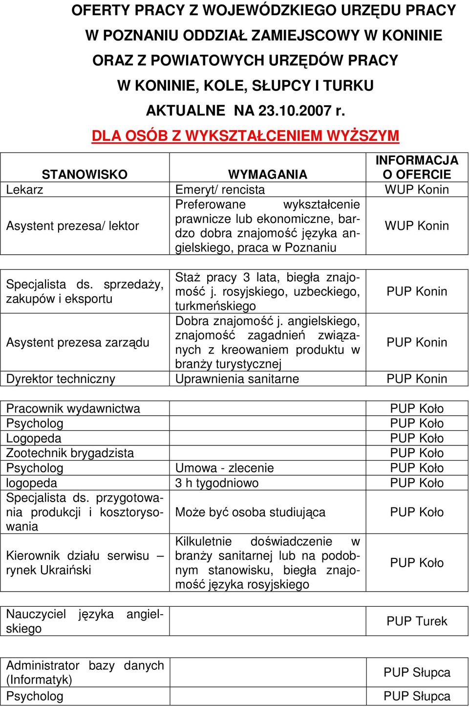 angielskiego, praca w Poznaniu Specjalista ds. sprzedaŝy, zakupów i eksportu Asystent prezesa zarządu StaŜ pracy 3 lata, biegła znajomość j.