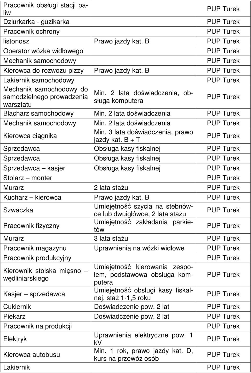 2 lata doświadczenia Mechanik samochodowy Min. 2 lata doświadczenia Kierowca ciągnika Min. 3 lata doświadczenia, prawo jazdy kat.