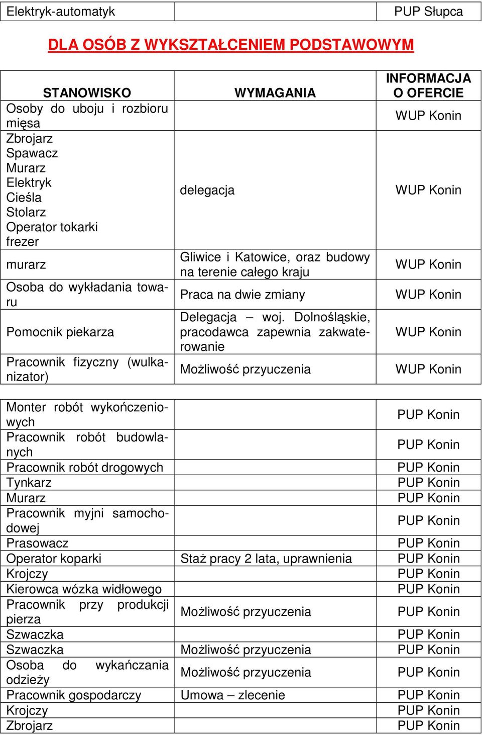 Dolnośląskie, pracodawca zapewnia zakwaterowanie MoŜliwość przyuczenia INFORMACJA O OFERCIE Monter robót wykończeniowych Pracownik robót budowlanych Pracownik robót drogowych Tynkarz Murarz Pracownik