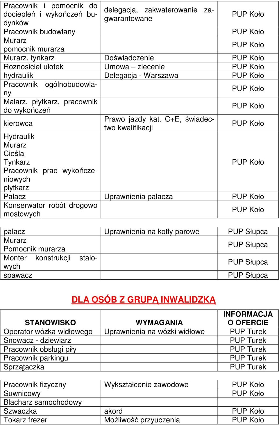 kat. C+E, świadectwo kwalifikacji Palacz Uprawnienia palacza Konserwator robót drogowo mostowych palacz Uprawnienia na kotły parowe Murarz Pomocnik murarza Monter konstrukcji stalowych spawacz DLA