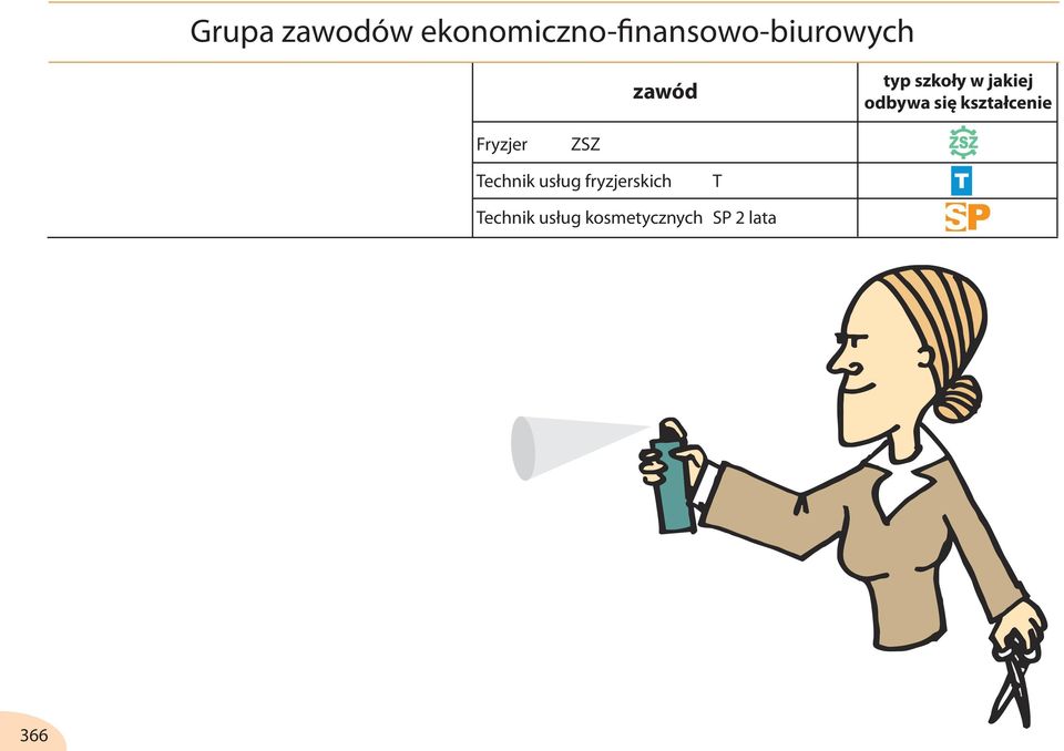 szkoły w jakiej odbywa się kształcenie