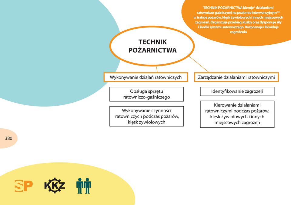 Rozpoznaje i likwiduje zagrożenia Technik pożarnictwa Wykonywanie działań ratowniczych Zarządzanie działaniami ratowniczymi Obsługa sprzętu