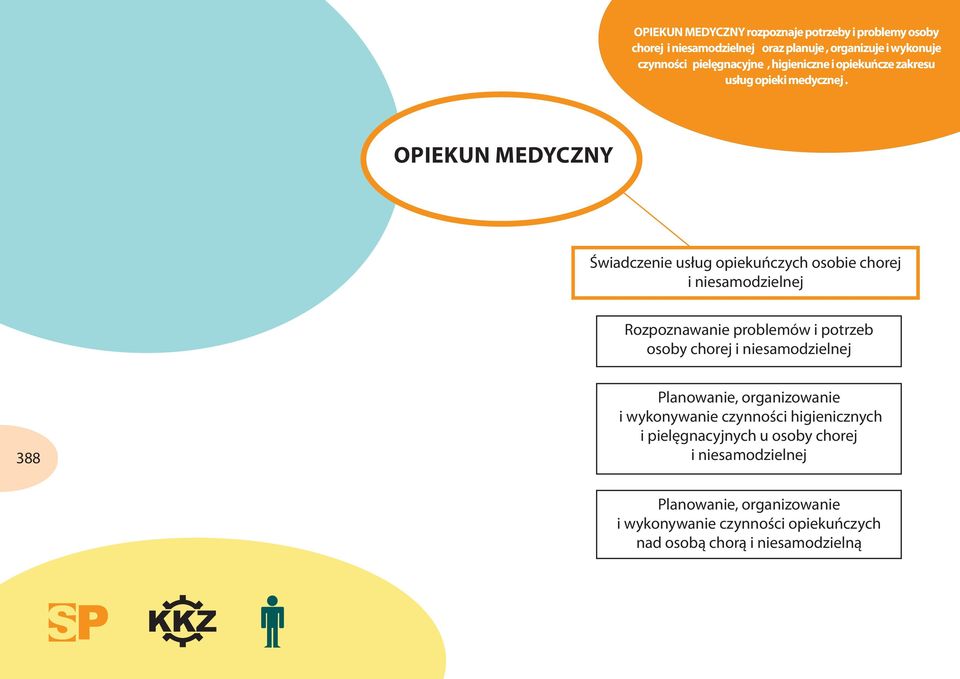 Opiekun medyczny Świadczenie usług opiekuńczych osobie chorej i niesamodzielnej Rozpoznawanie problemów i potrzeb osoby chorej i
