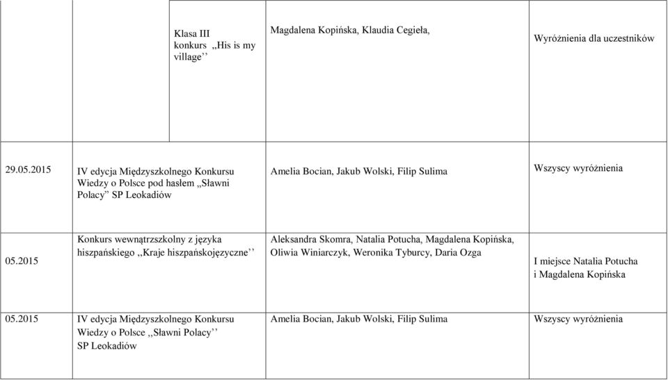 Konkurs wewnątrzszkolny z języka hiszpańskiego,,kraje hiszpańskojęzyczne Aleksandra Skomra, Natalia Potucha, Magdalena Kopińska, Oliwia Winiarczyk,