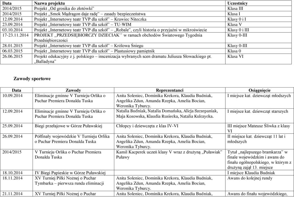 2014 Projekt Internetowy teatr TVP dla szkół Robale, czyli historia o przyjaźni w mikroświecie Klasy 0 i III 17-23.11.