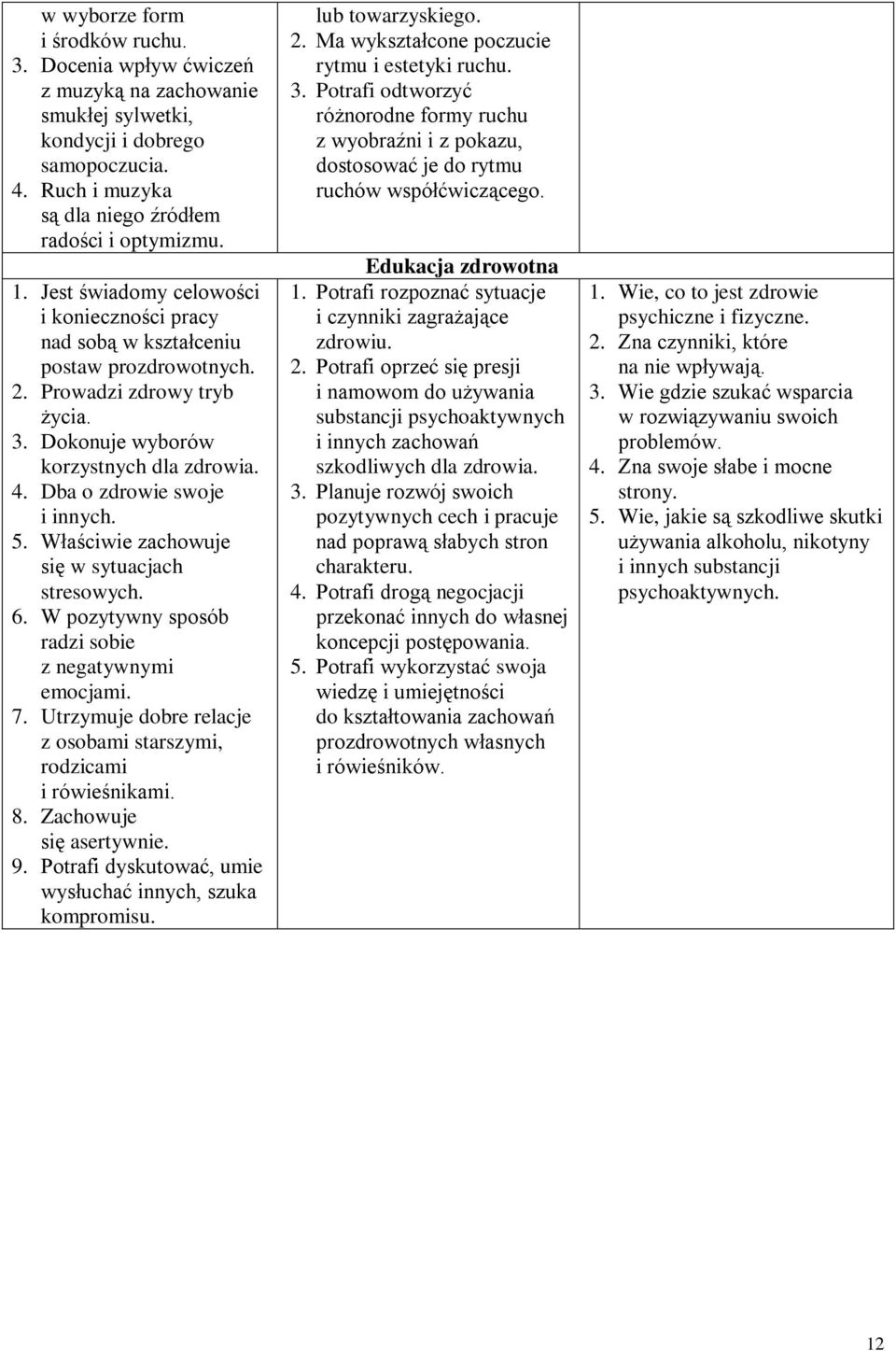 5. Właściwie zachowuje się w sytuacjach stresowych. 6. W pozytywny sposób radzi sobie z negatywnymi emocjami. 7. Utrzymuje dobre relacje z osobami starszymi, rodzicami i rówieśnikami. 8.