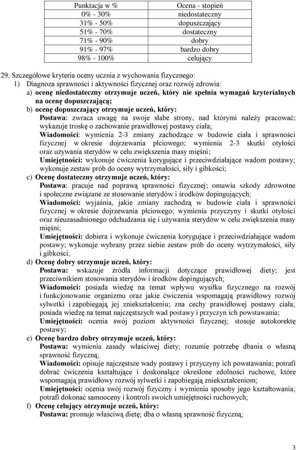 wykazuje troskę o zachowanie prawidłowej postawy ciała; Wiadomości: wymienia 2-3 zmiany zachodzące w budowie ciała i sprawności fizycznej w okresie dojrzewania płciowego; wymienia 2-3 skutki otyłości