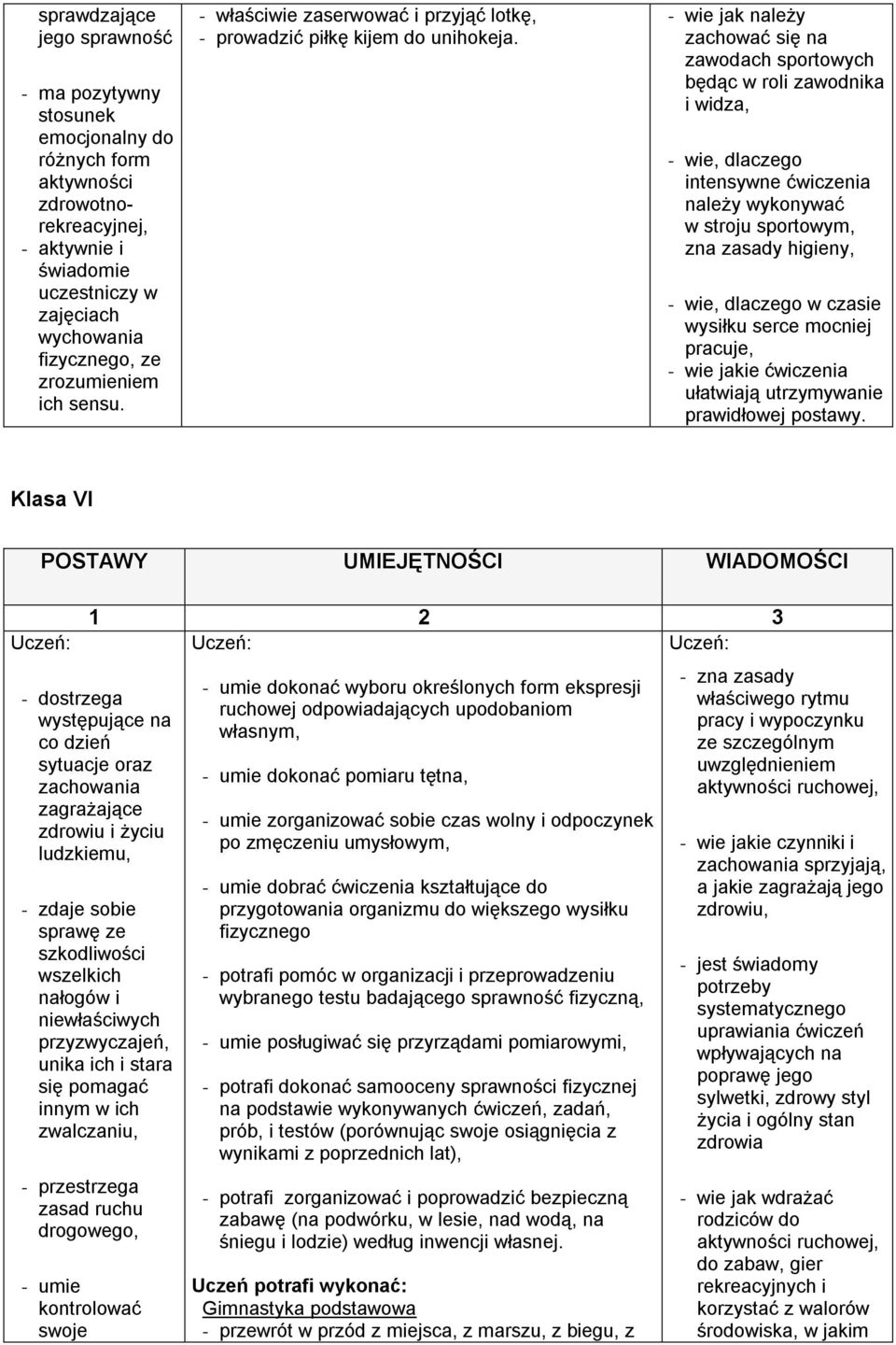 - wie jak należy zachować się na zawodach sportowych będąc w roli zawodnika i widza, - wie, dlaczego intensywne ćwiczenia należy wykonywać w stroju sportowym, zna zasady higieny, - wie, dlaczego w