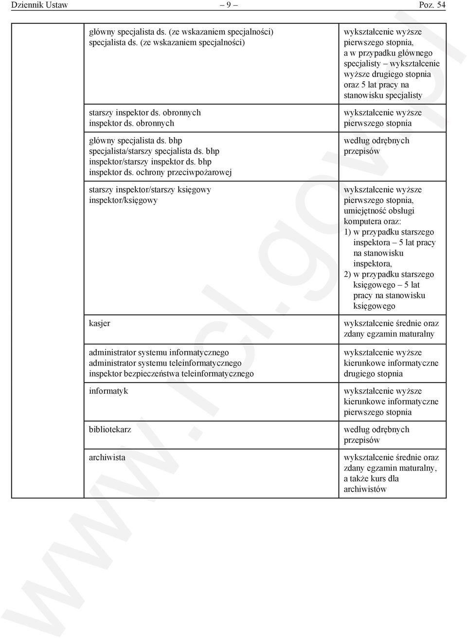 ochrony przeciwpożarowej starszy inspektor/starszy księgowy inspektor/księgowy kasjer administrator systemu informatycznego administrator systemu teleinformatycznego inspektor bezpieczeństwa