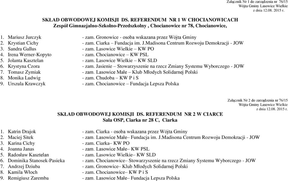 Irena Werner-Kopyto - zam. Chocianowice KW PSL 5. Jolanta Kasztelan - zam. Lasowice Wielkie KW SLD 6. Krystyna Czora - zam. Jasienie Stowarzyszenie na rzecz Zmiany Systemu Wyborczego - JOW 7.