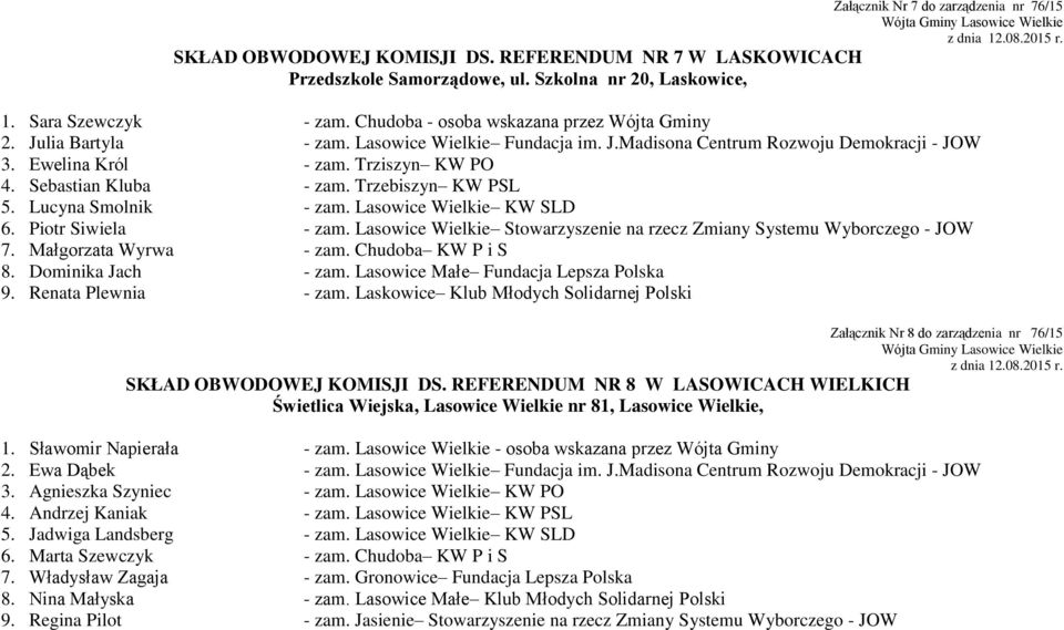 Sebastian Kluba - zam. Trzebiszyn KW PSL 5. Lucyna Smolnik - zam. Lasowice Wielkie KW SLD 6. Piotr Siwiela - zam. Lasowice Wielkie Stowarzyszenie na rzecz Zmiany Systemu Wyborczego - JOW 7.