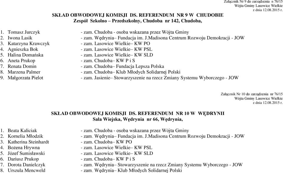 Agnieszka Bok - zam. Lasowice Wielkie KW PSL 5. Halina Domańska - zam. Lasowice Wielkie KW SLD 6. Aneta Prukop - zam. Chudoba KW P i S 7. Renata Domin - zam. Chudoba Fundacja Lepsza Polska 8.