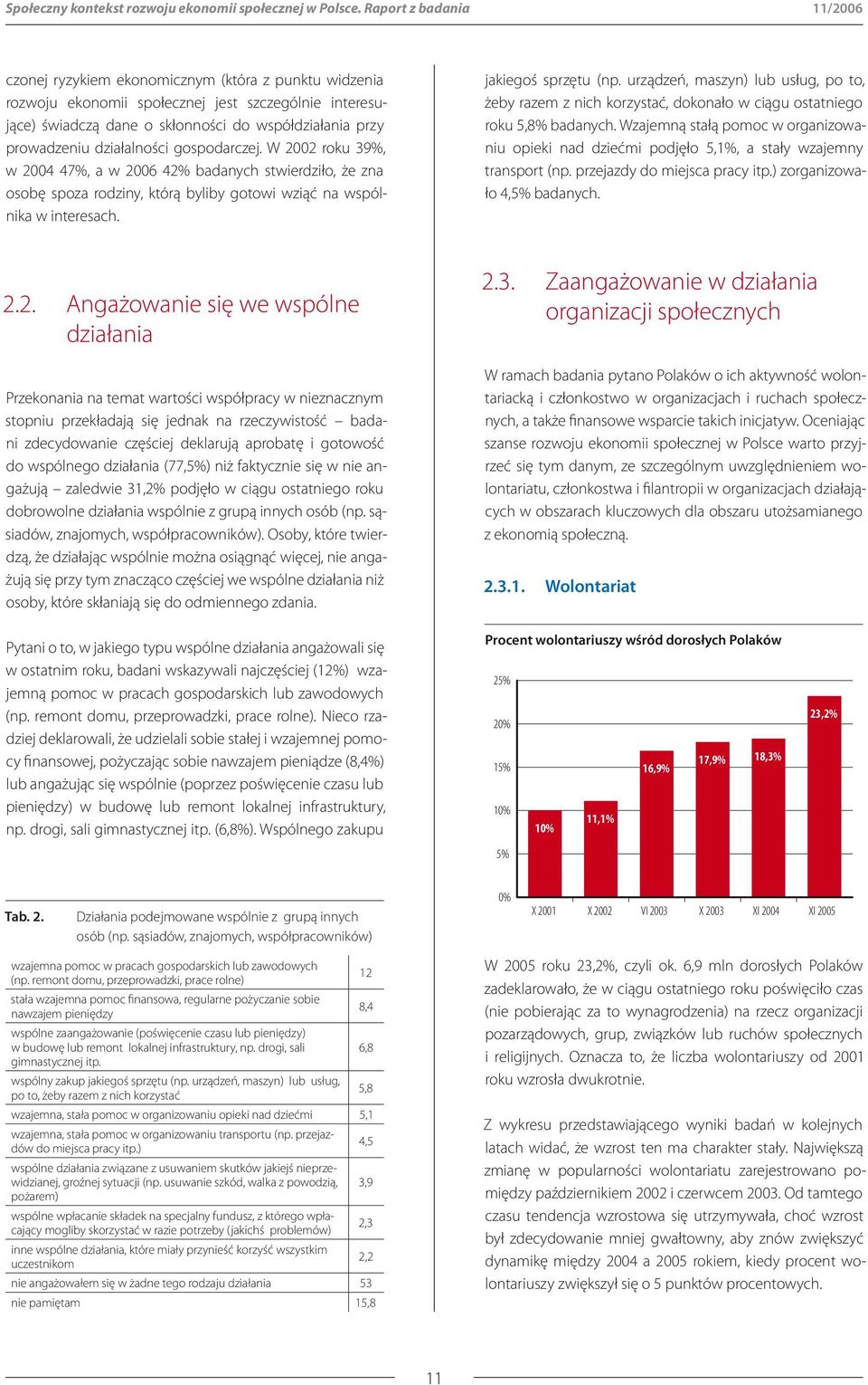 działalności gospodarczej. W 2002 roku 39%, w 2004 47%, a w 2006 42% badanych stwierdziło, że zna osobę spoza rodziny, którą byliby gotowi wziąć na wspólnika w interesach. jakiegoś sprzętu (np.