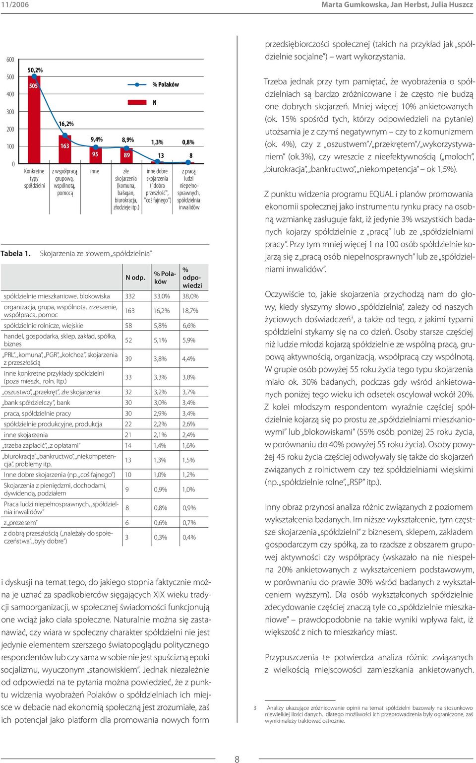 gospodarka, sklep, zakład, spółka, biznes 52 5,1% 5,9% PRL, komuna, PGR, kołchoz, skojarzenia 39 3,8% 4,4% z przeszłością inne konkretne przykłady spółdzielni 33 3,3% 3,8% (poza mieszk., roln. Itp.