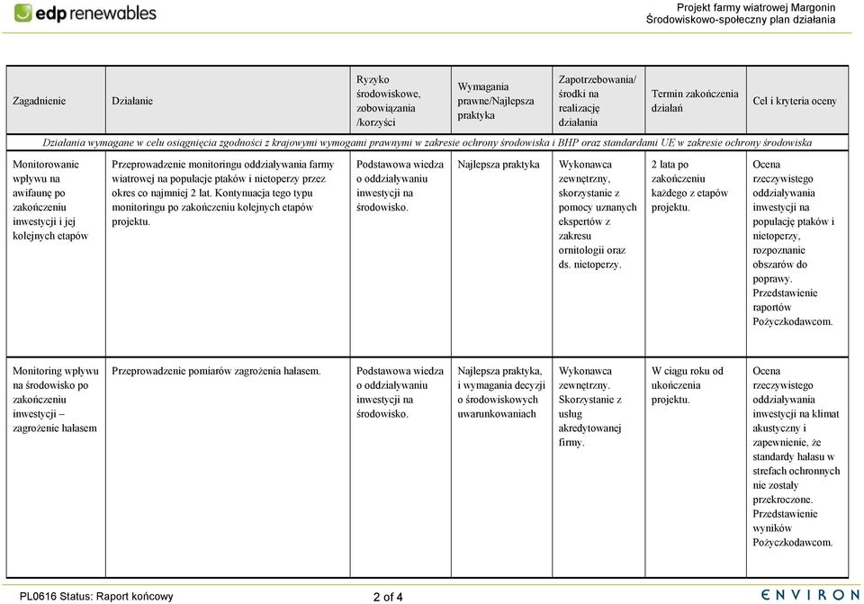 Kontynuacja tego typu monitoringu po kolejnych etapów Podstawowa wiedza o oddziaływaniu środowisko. Wykonawca zewnętrzny, skorzystanie z pomocy uznanych ekspertów z zakresu ornitologii oraz ds.