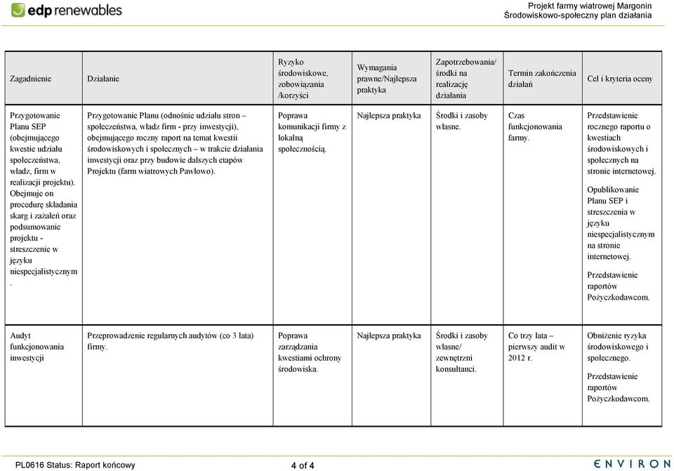 Przygotowanie Planu (odnośnie udziału stron społeczeństwa, władz firm - przy inwestycji), obejmującego roczny raport na temat kwestii środowiskowych i społecznych w trakcie inwestycji oraz przy