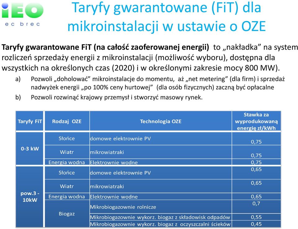 określonymi zakresie mocy 800 MW).