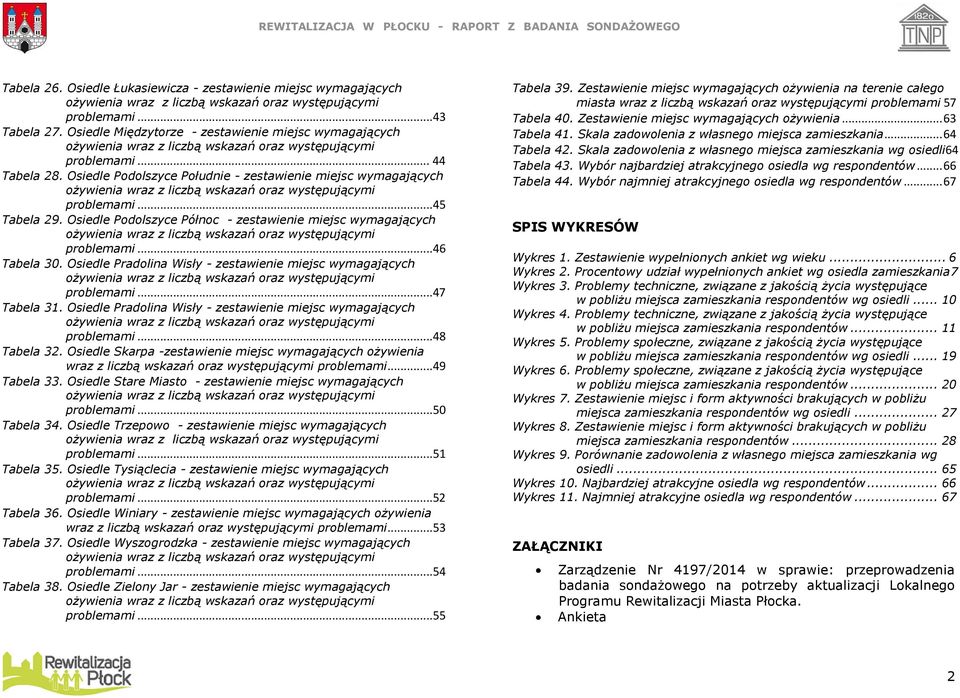 Osiedle Podolszyce Południe - zestawienie miejsc wymagających ożywienia wraz z liczbą wskazań oraz występującymi problemami...45 Tabela 29.