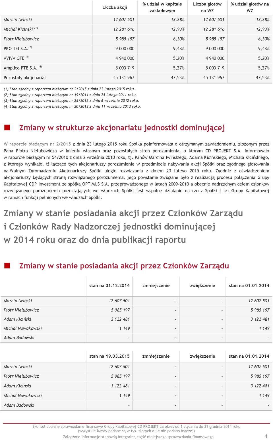 (2) 9 000 000 9,48% 9 000 000 9,48% AV